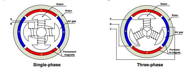 Which is better, single-phase motors or three-phase motors