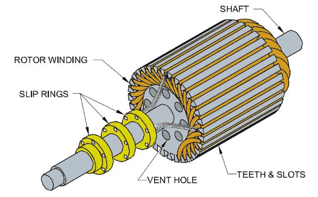 components of a three-phase motor