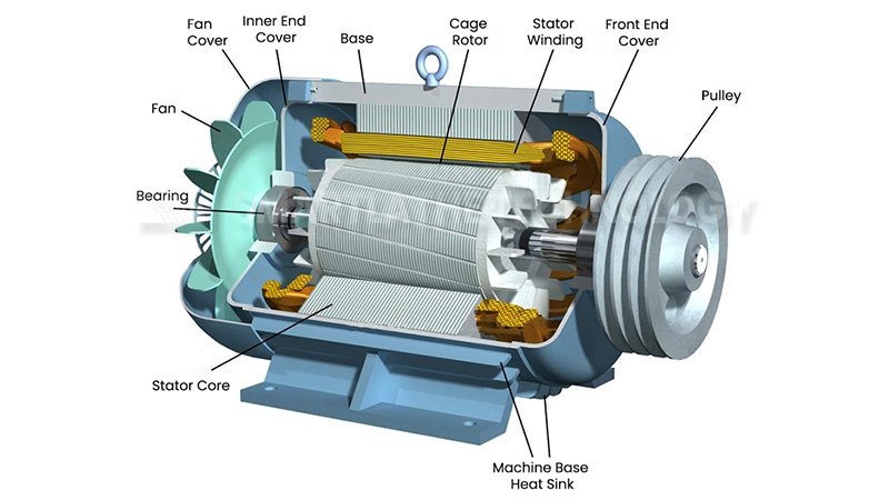 three-phase motor